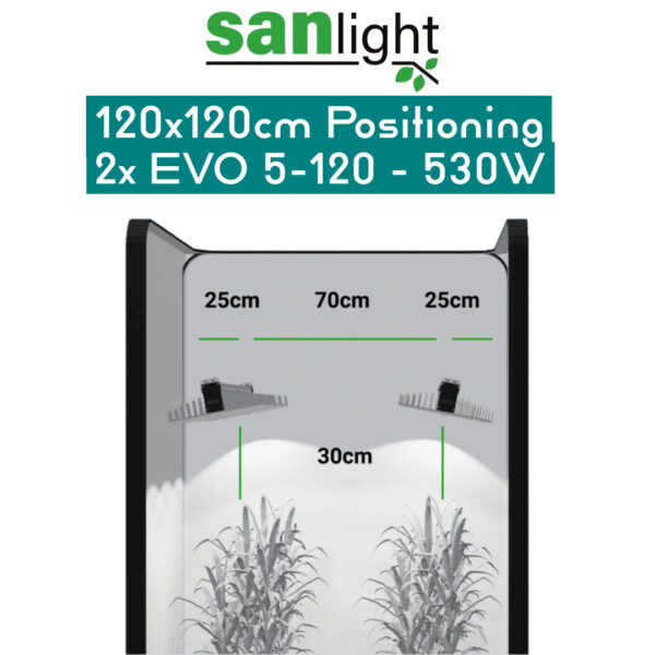 SANlight EVO 5-120 | Version 1.5 5 SANlight EVO 5-120 positioning