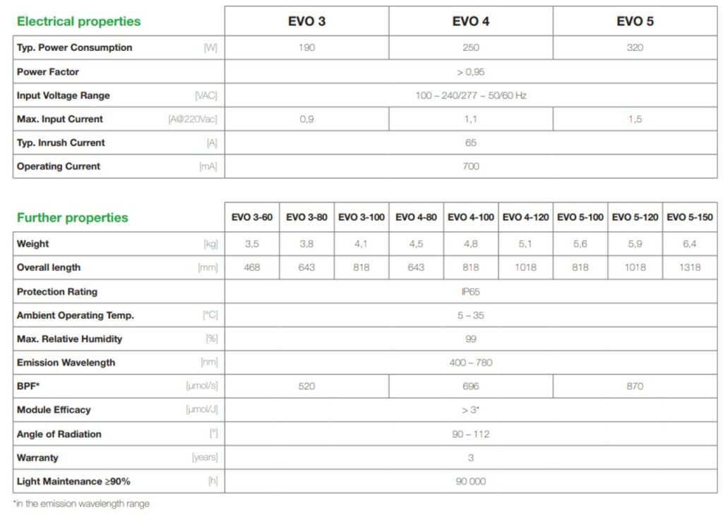 SANlight-EVO-Series-Technical-Electrical-properties