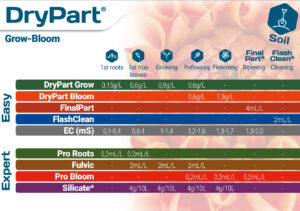 Terra-Aquatica-dryPart-Grow-Bloom-Chart-Soil