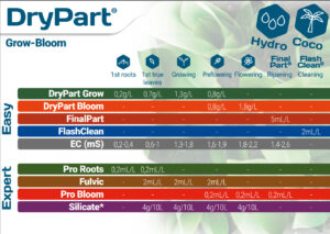 dryPart-TA-Hydro-coco-usage-chart