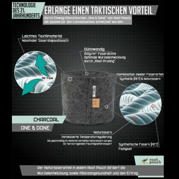 Pflanzsack BUNDLE | Root Pouch 4 Pflanzsack