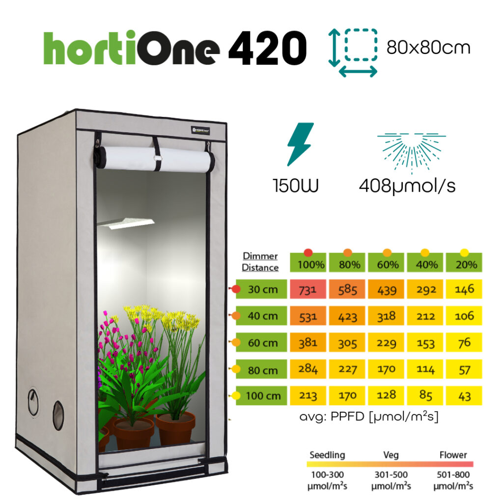 hortiONE 420 80x80