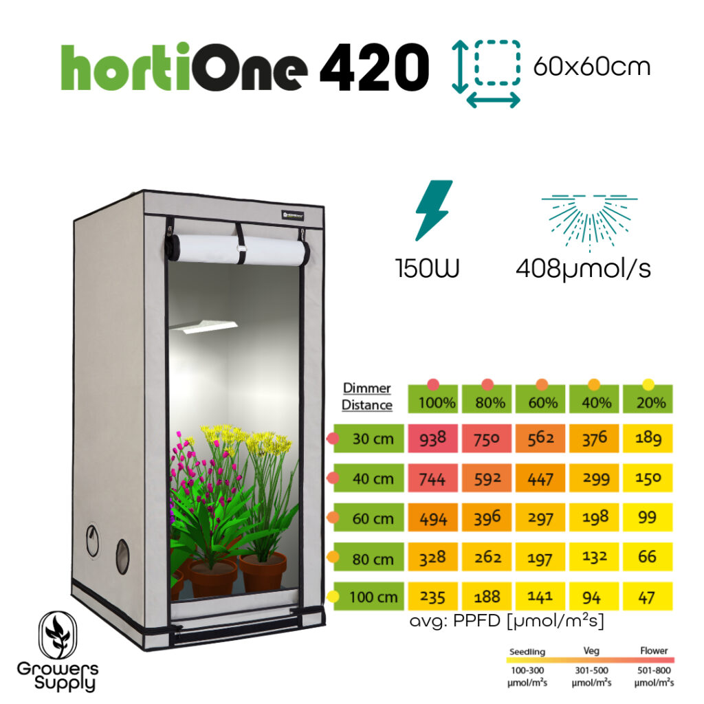 hortiONE 420 60x60