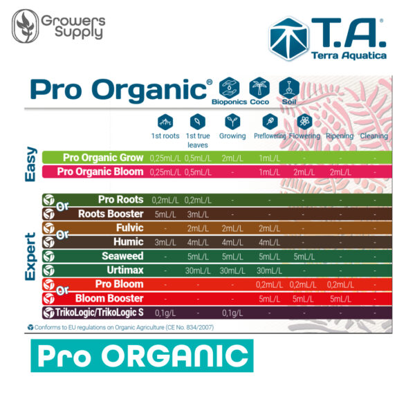 Terra Aquatica StarterKit ProOrganic 1 TerraAquatica ProOrganic Dungechema