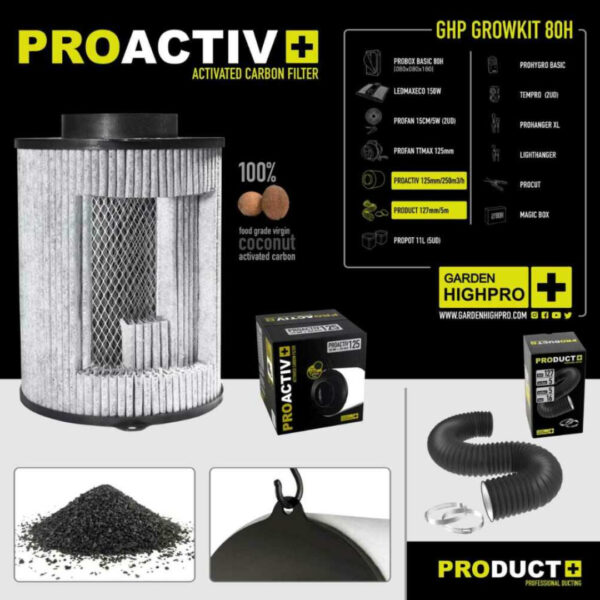 Growbox Set 80x80x180 | GROW KIT 80H | GardenHighPro 5 GHP GROW KIT 80H