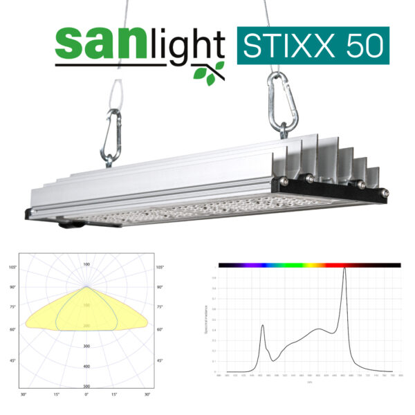 SANlight Stixx 50 4 SANlight Stixx50 4 spectrum distribution