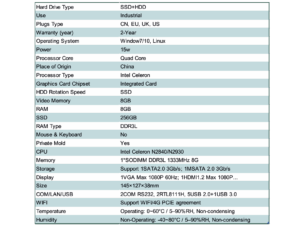 Home Assistant Appliance-Data