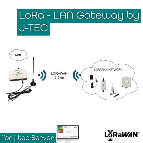 LoRa LAN Gateway