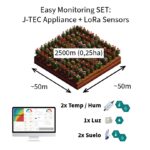 Monitoring Solution 2500m 2,5ha LoRa