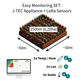 Monitoring Solution 2500m 2,5ha LoRa
