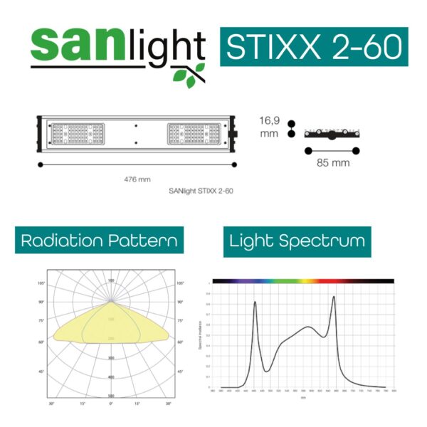 SANlight STIXX-2-60 spectrum-distribution